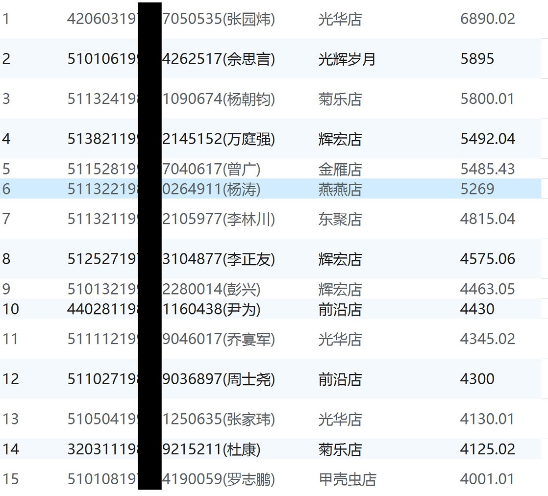 世友网吧2016年度（10月-12月）元旦超级会员回馈活动名单揭晓